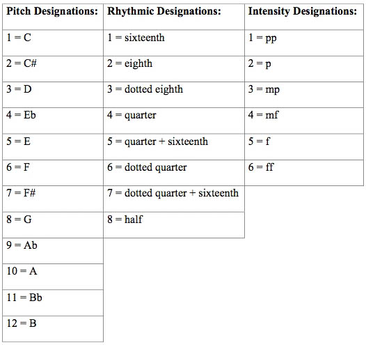 aleatoric